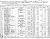 Addison Abernathy U.S. IRS Tax Assessment Lists, 1862-1918 > Illinois > District 9; Annual Lists; 1864